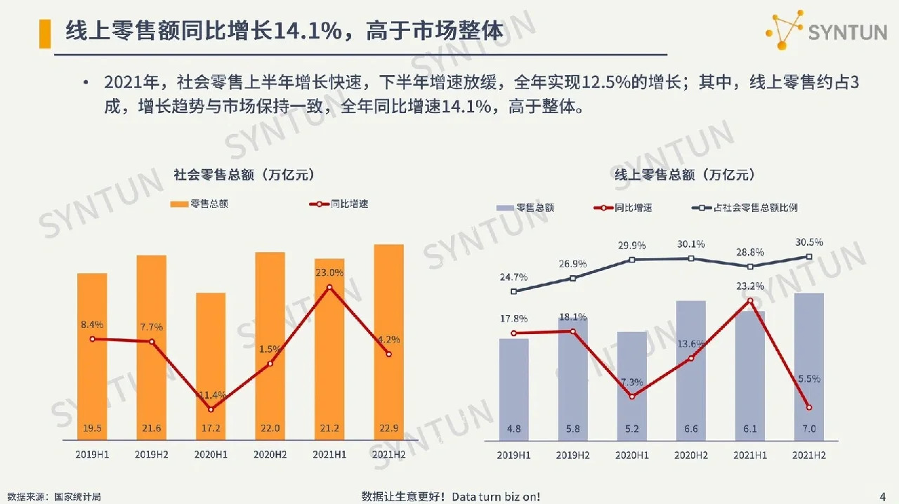 38页报告|一文读懂2022电商行业发展|||
