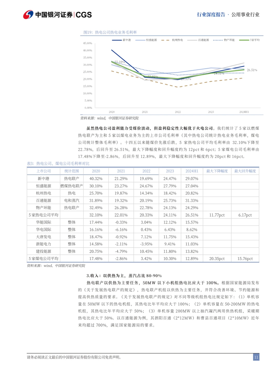 ??热电联产行业报告