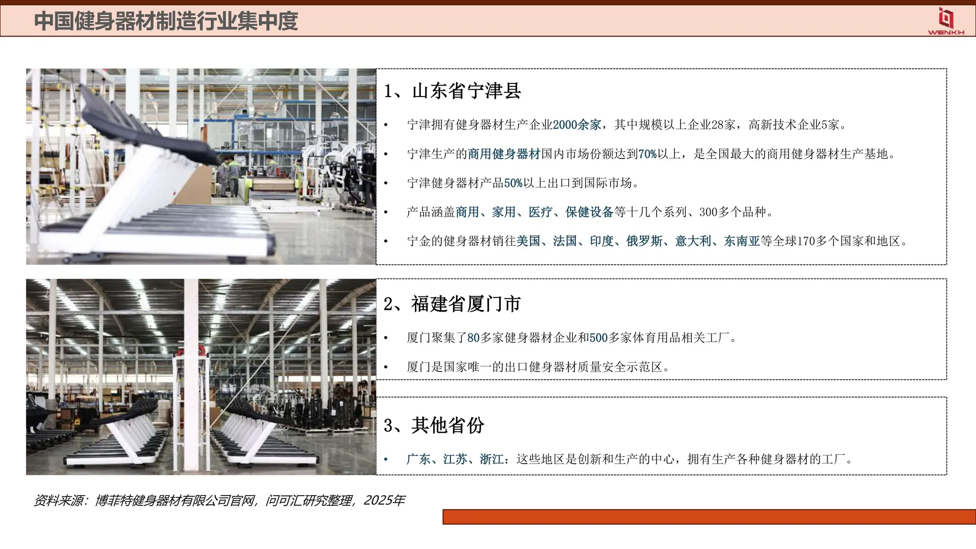 ?2025健身器材行业趋势！健身人必看
