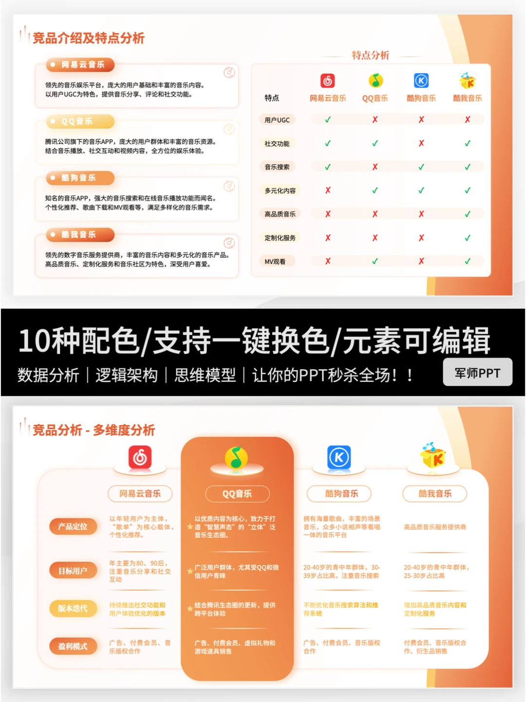 如何做竞品分析?|领导称我全面又专业!