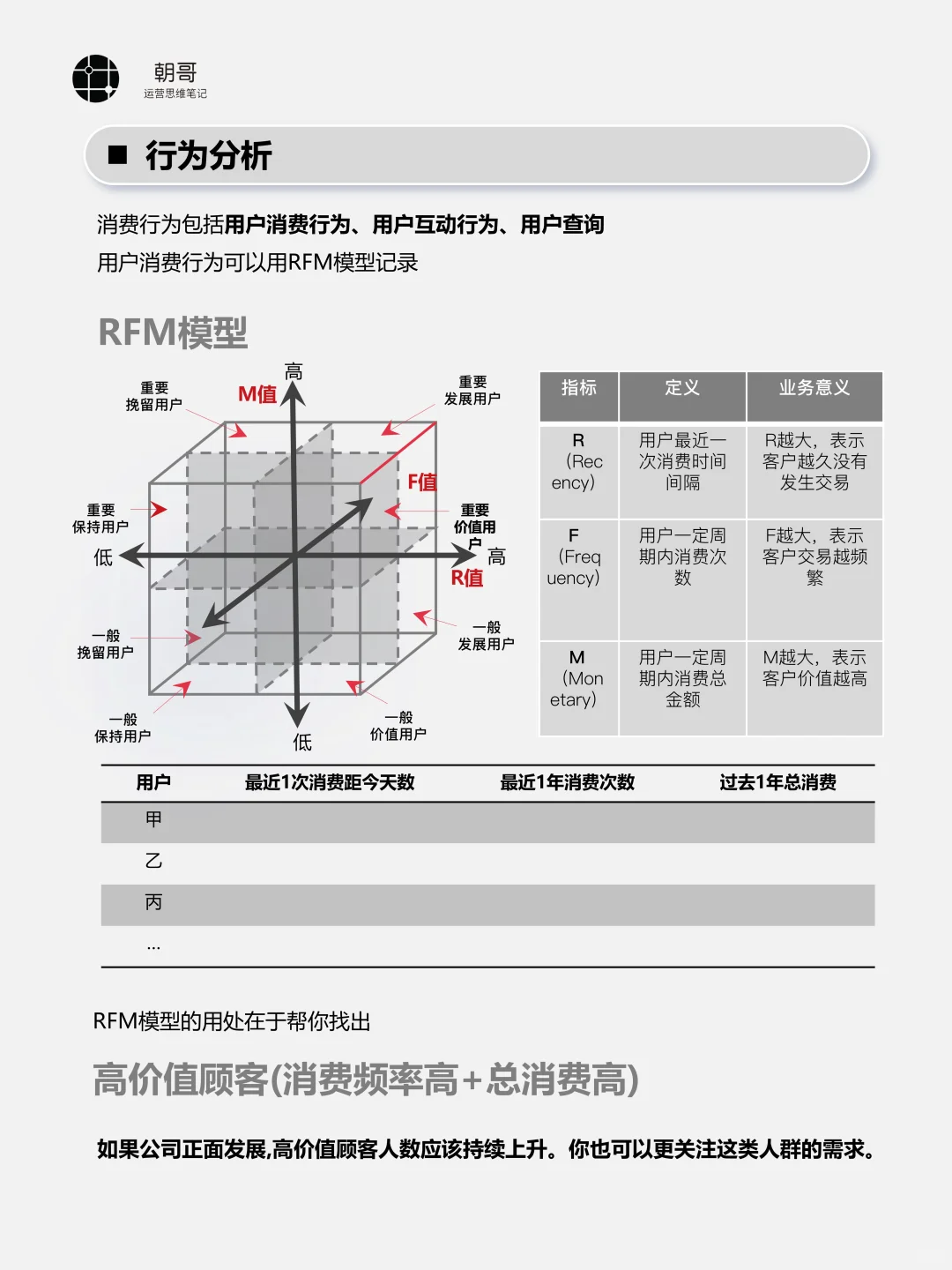 这才是真正的用户画像分析