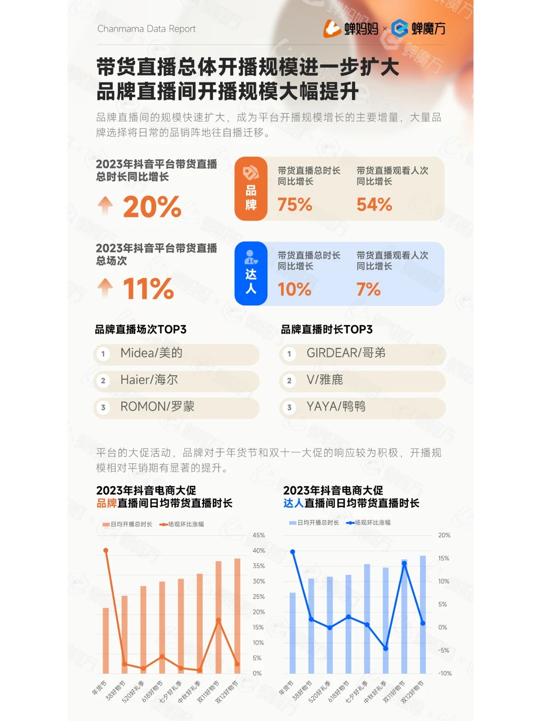 抖音电商的营销趋势报告