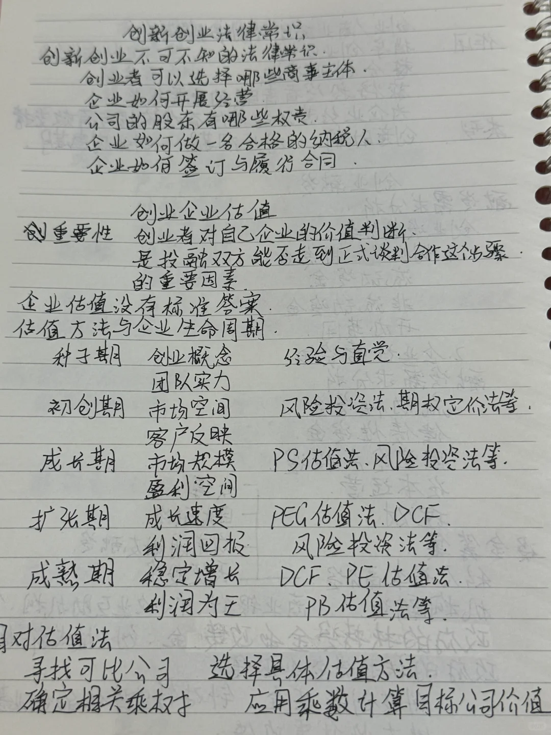 小微金融投融资项目实践笔记?