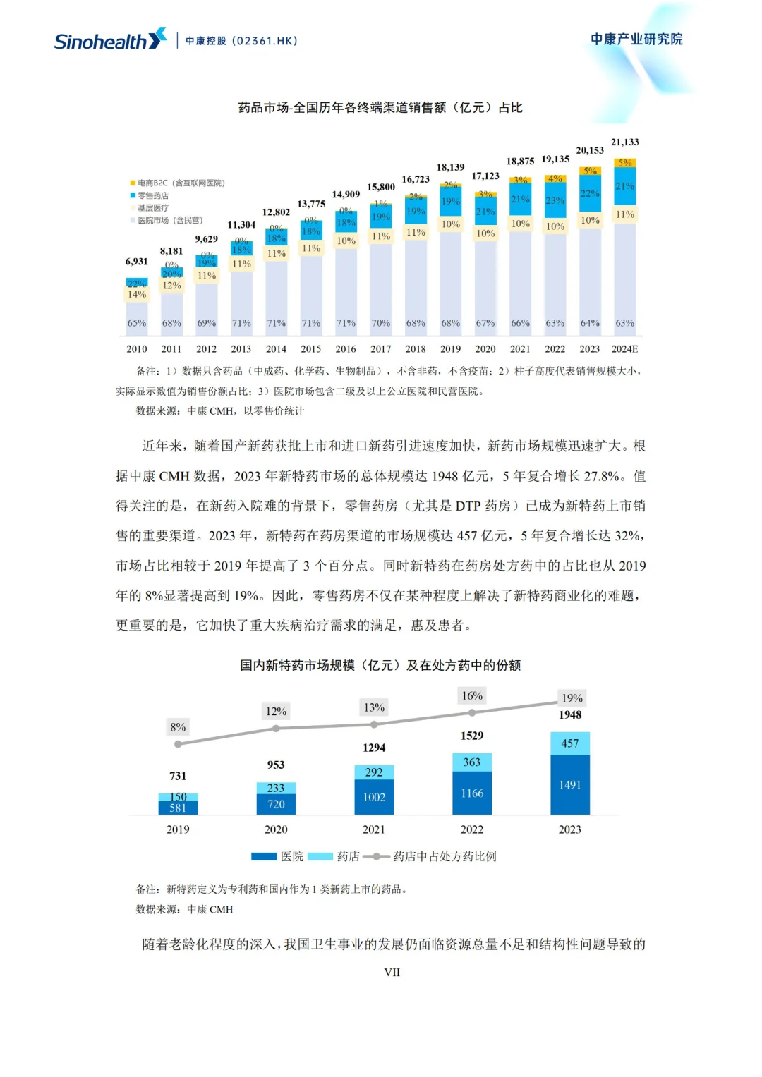 2025超越健康重构零售药房的社会价值报告