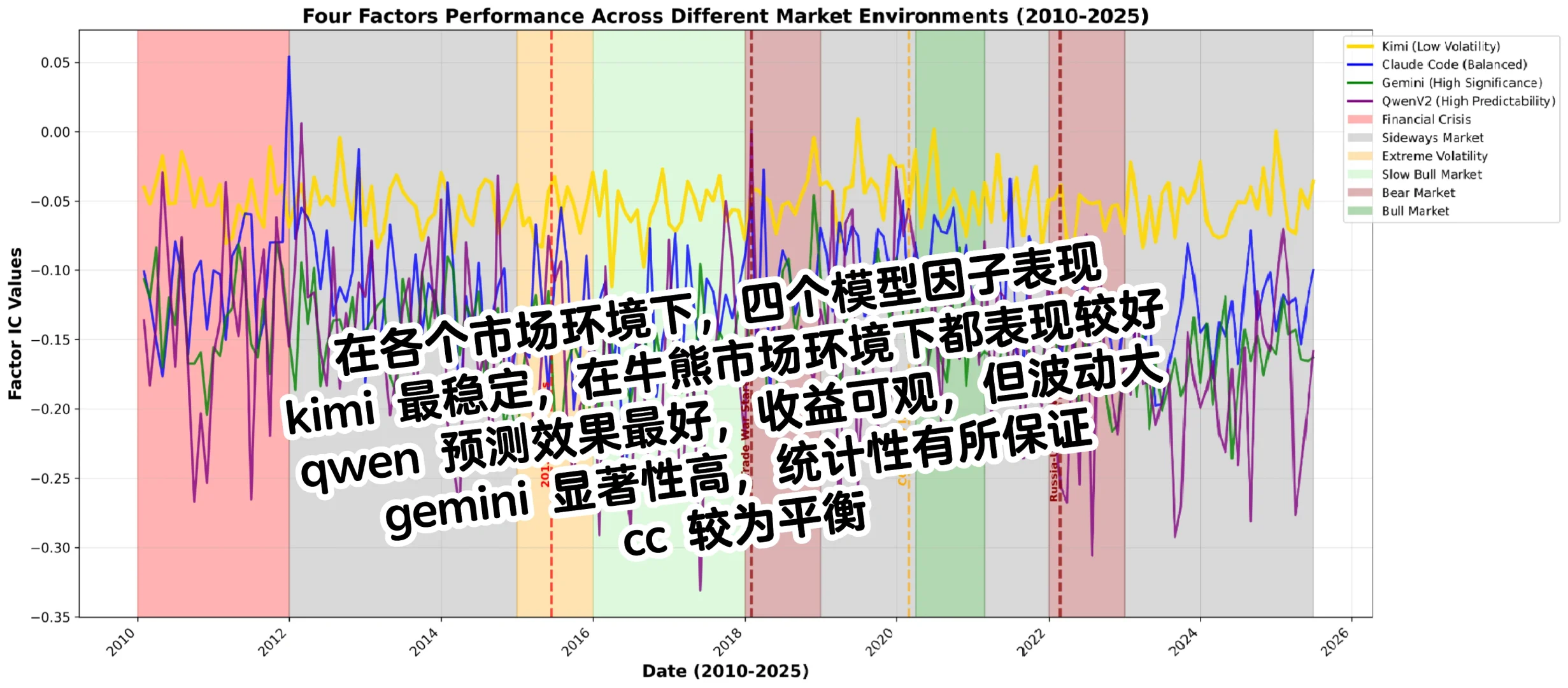 AI +投资哪家强?(附件因子分析报告)