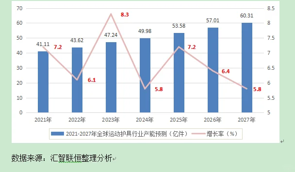 运动护具行业市场研究与发展前景预测报告