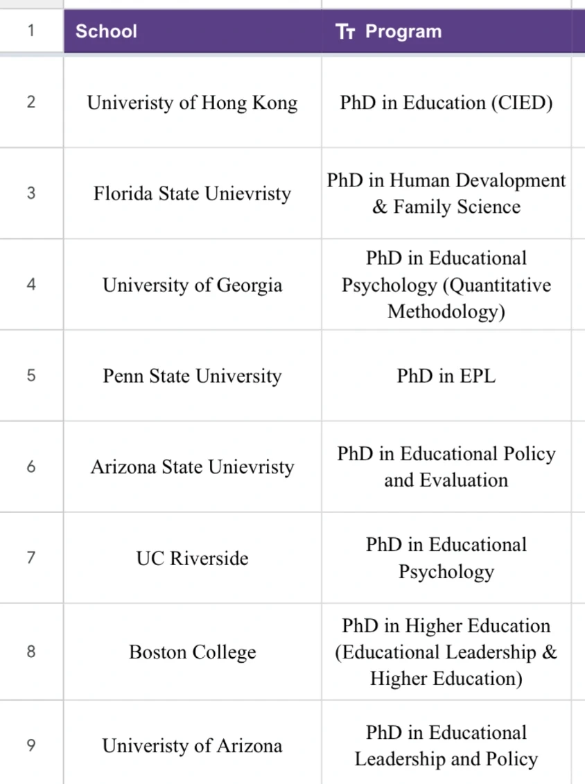 求看26fall社科phd选校