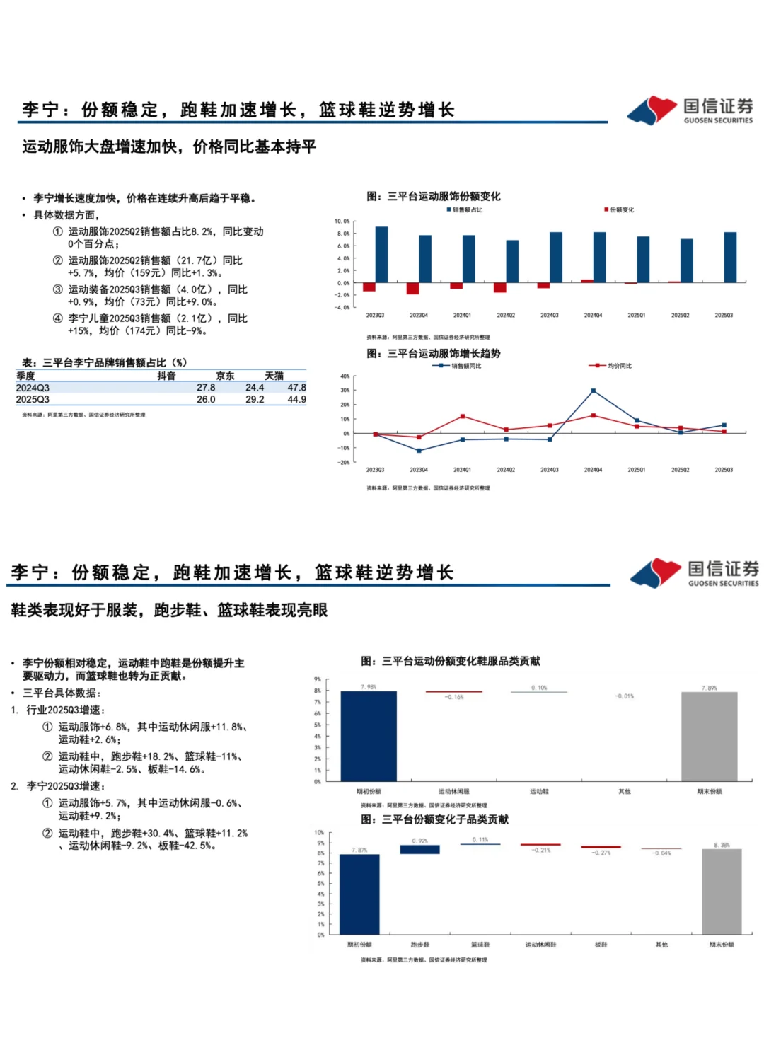 ??➡️运动6大品牌竞争:第三季度回顾分析