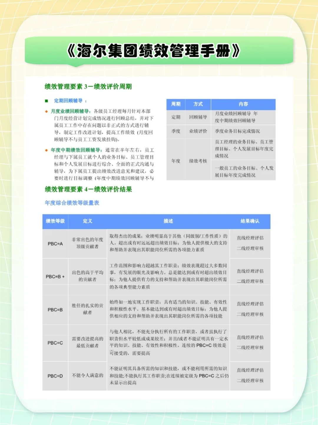 制造业绩效考核大厂案例——海尔集团