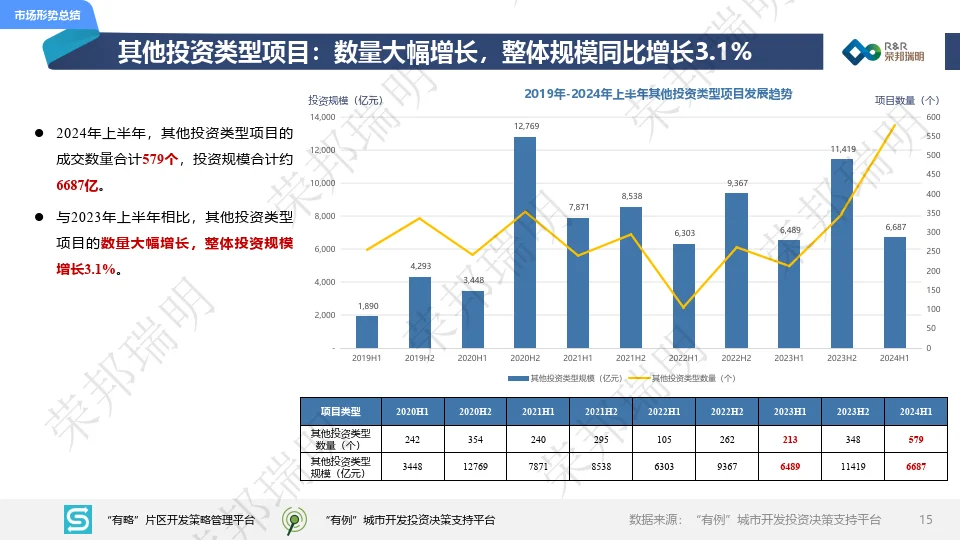 2024年度上半年城建投融资市场报告