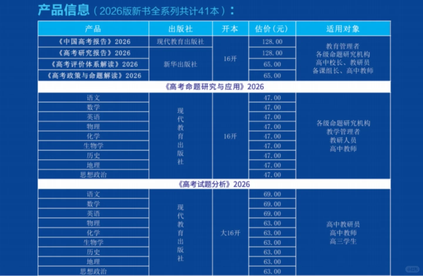 2026版高考蓝皮书更新啦!速来!