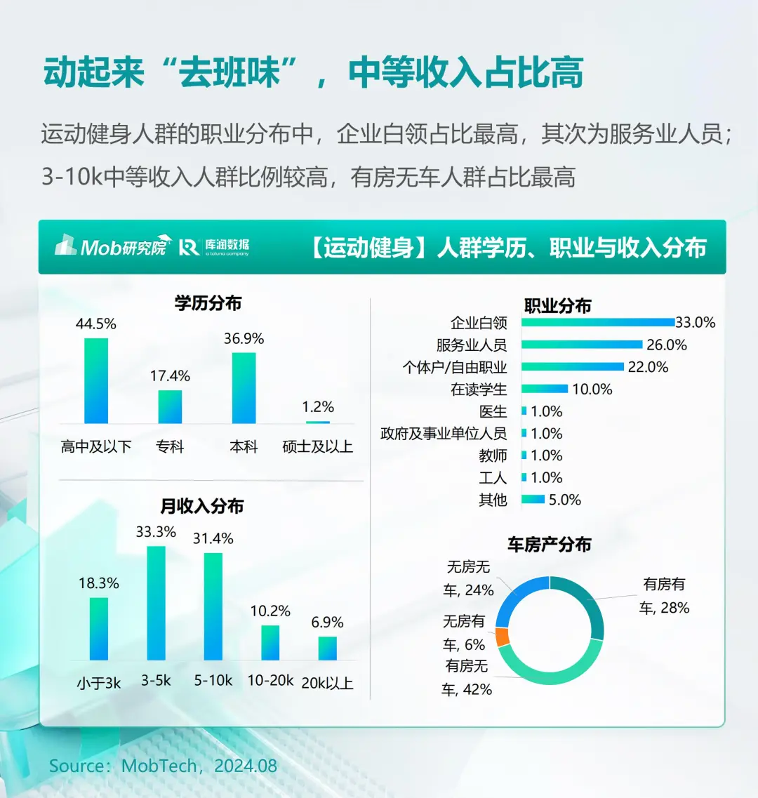 【行业】2024户外运动人群洞察报告