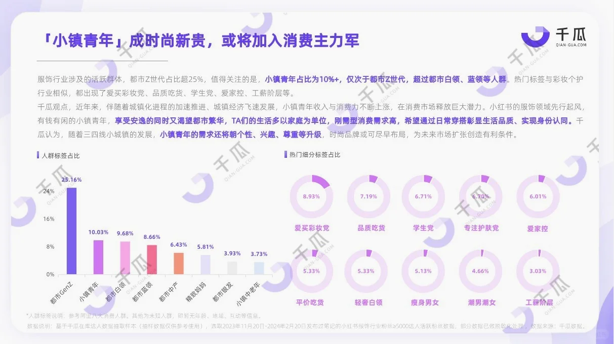 研究报告|小红书活跃用户研究报告