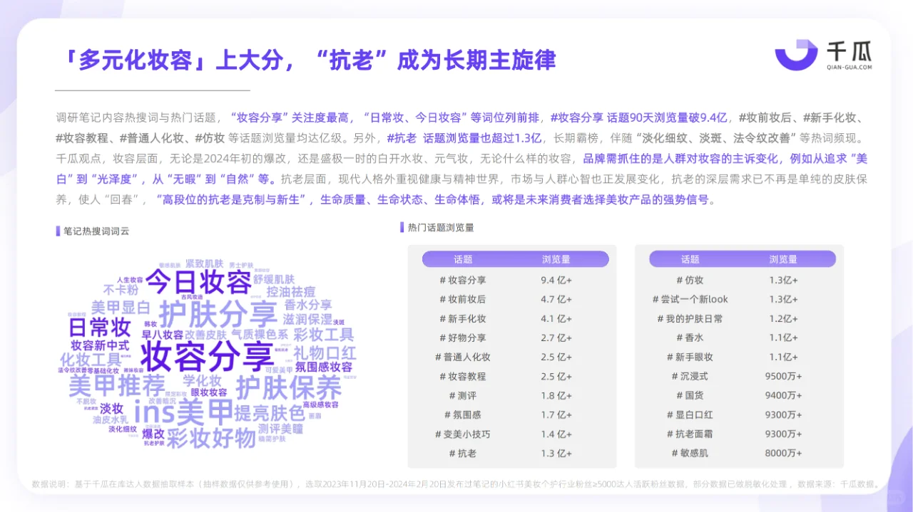 2024小红书活跃用户研究报告