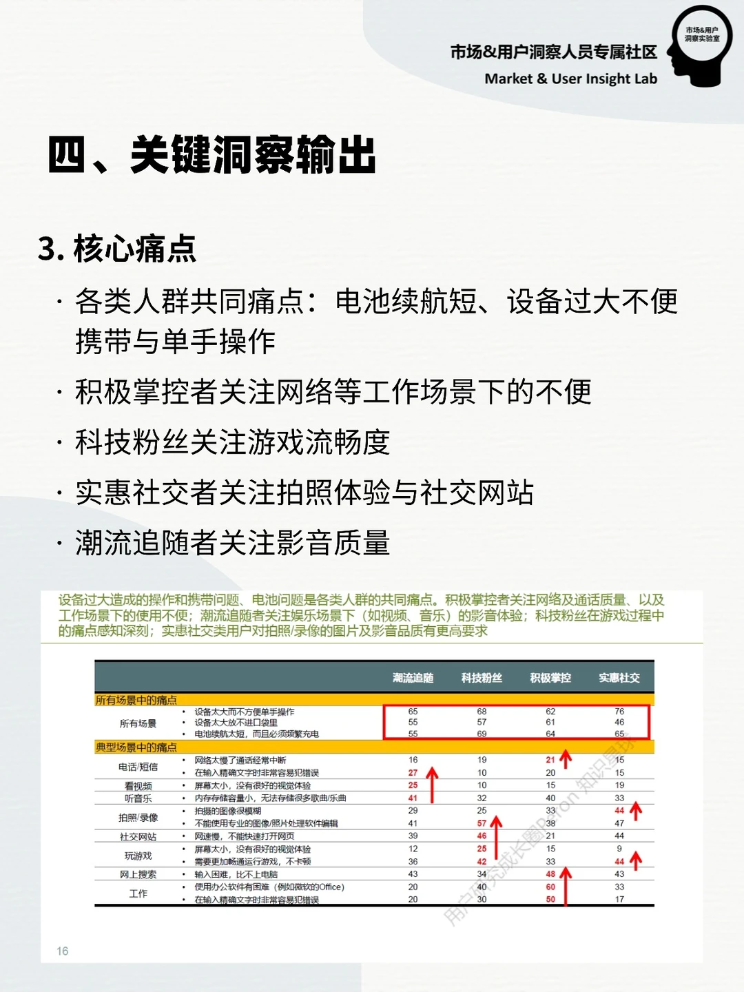 用研报告 | 大屏设备人群细分与产品定位