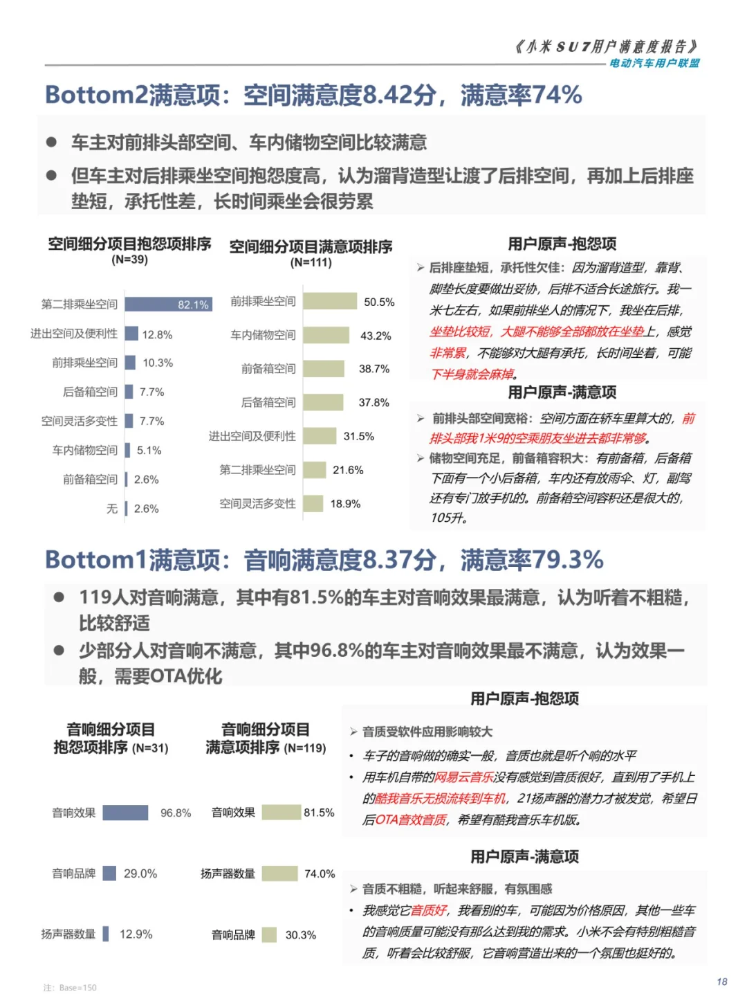 27页 | 2024小米SU7用户满意度报告