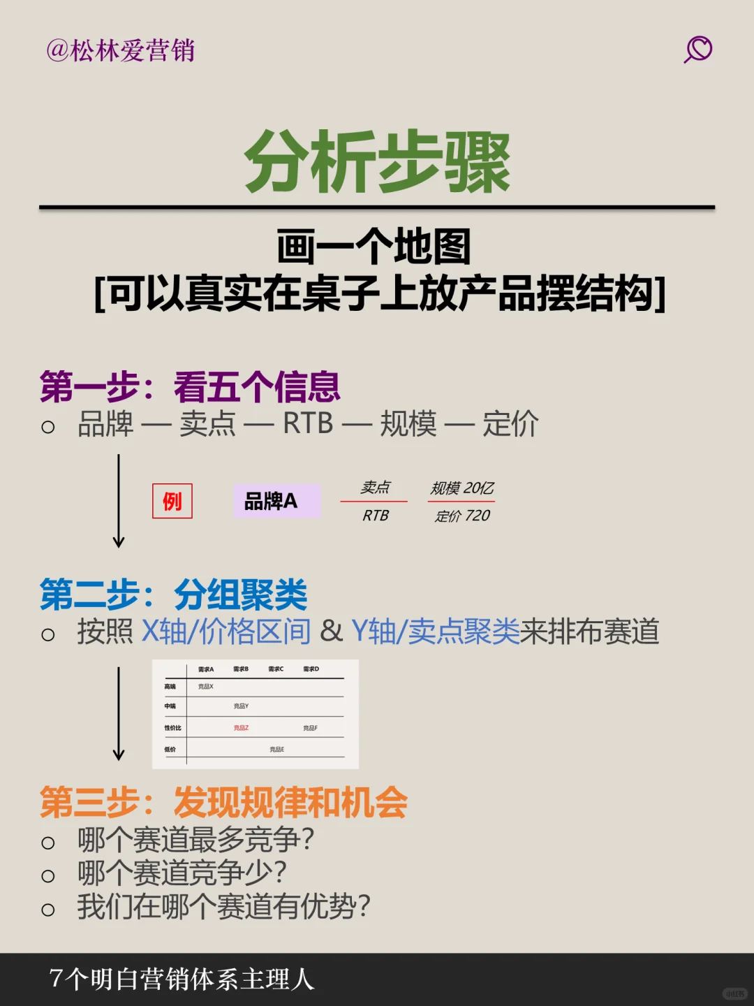 一张图说明白如何做宏观竞品分析