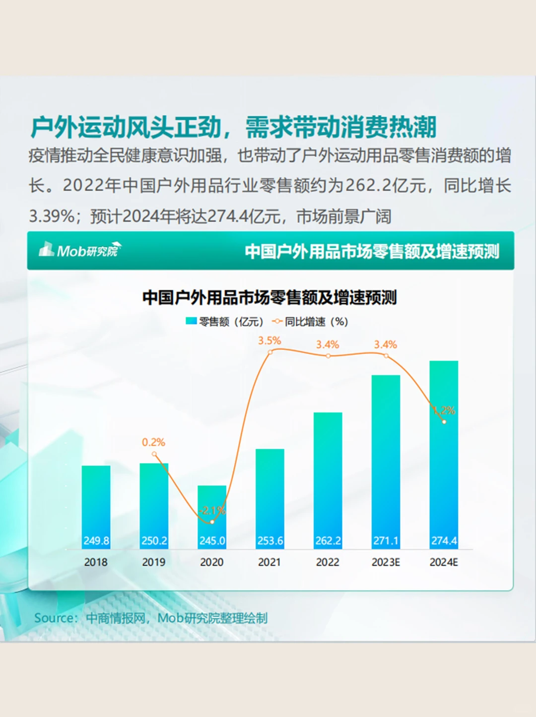 32页｜2024户外运动健身人群洞察报告