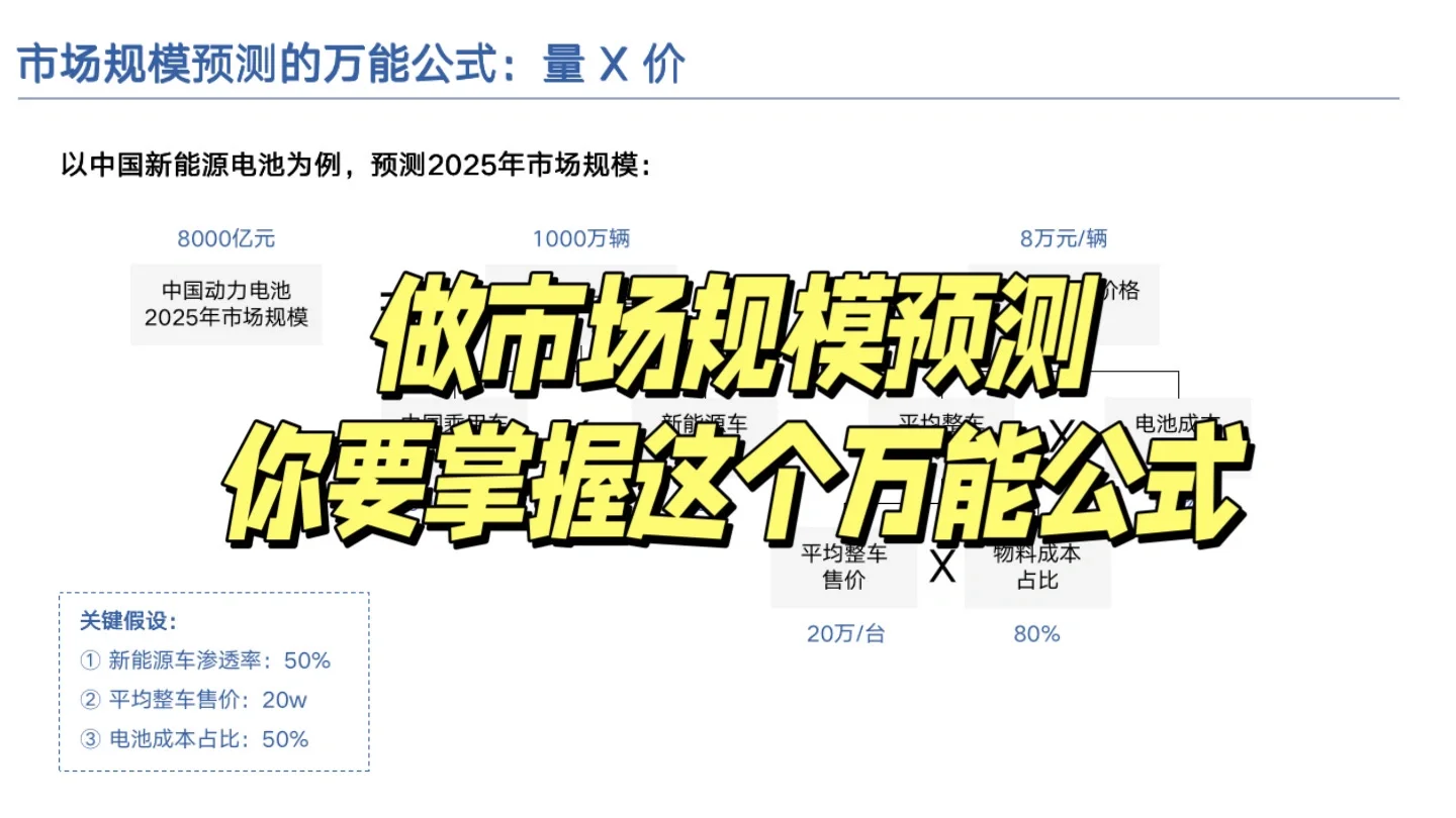 人人都能懂战略(3):市场规模预测的量价逻辑