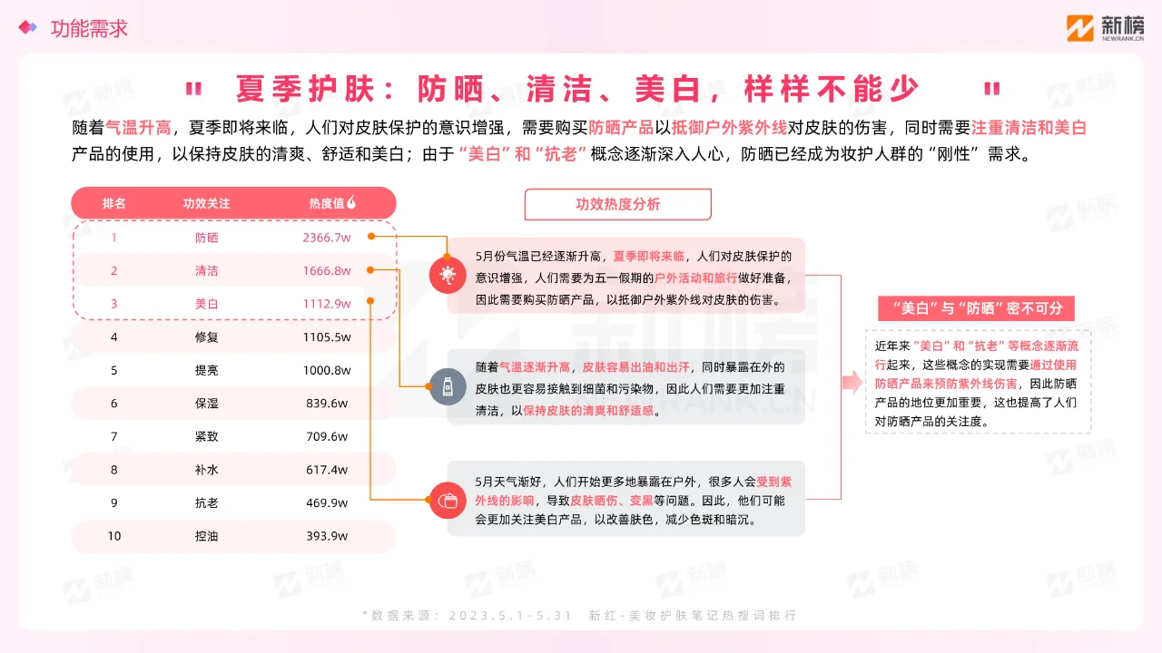 小红书美妆用户趋势洞察报告分享