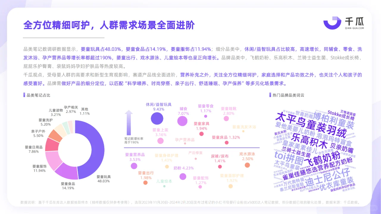 2024小红书活跃用户研究报告