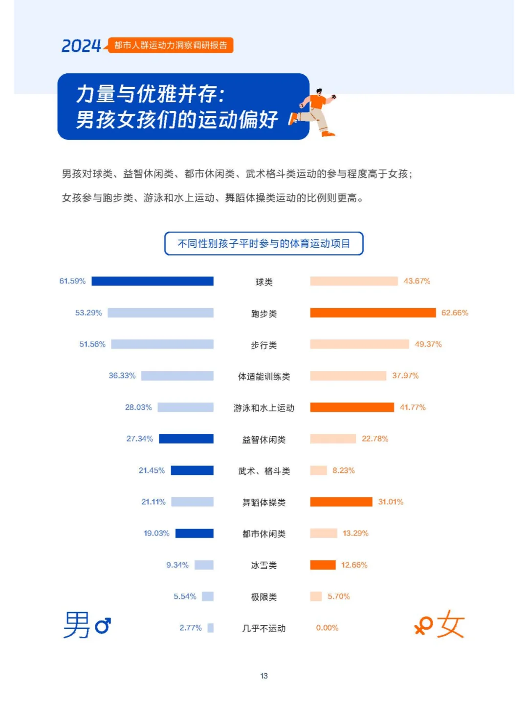 都市人群的运动秘密:谁在健身,谁在偷懒?