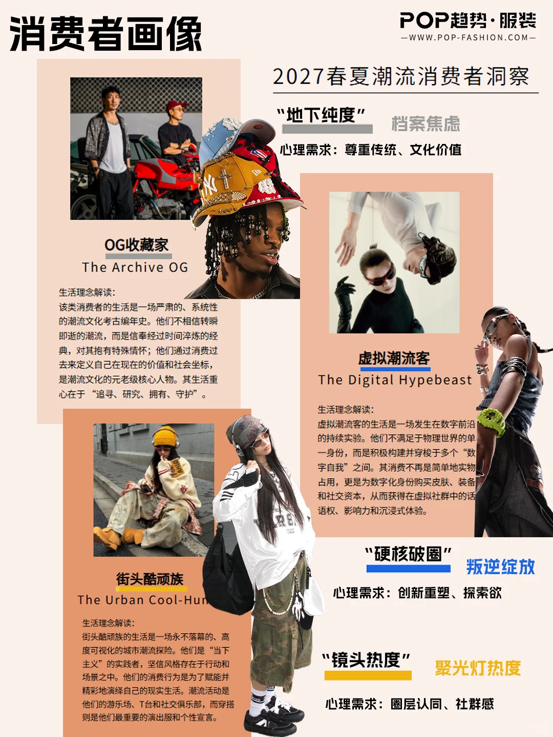 ?重磅 | POP2027春夏五大主题消费者洞察
