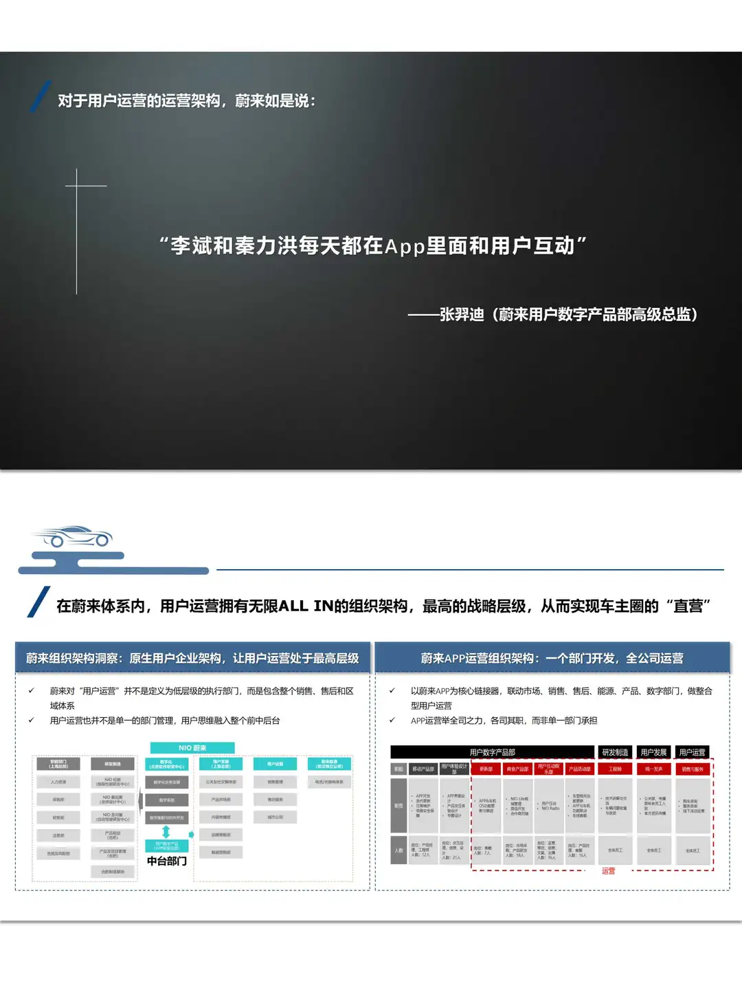 《蔚来用户运营业务分析报告》