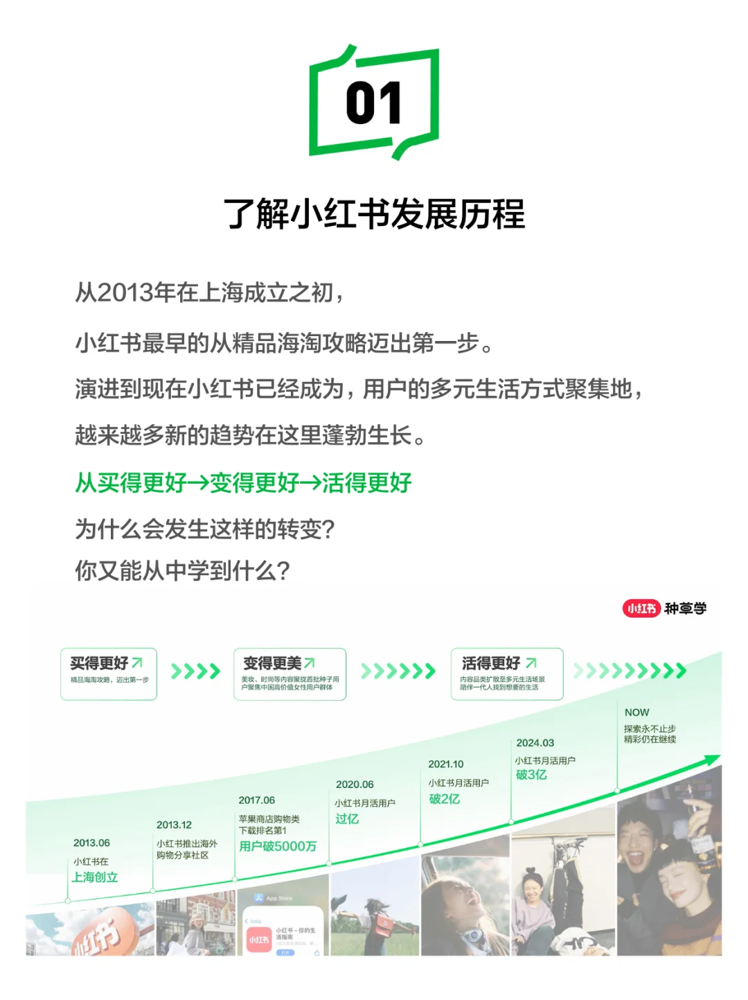 入驻小红书第一天?先看官方这节必修课!