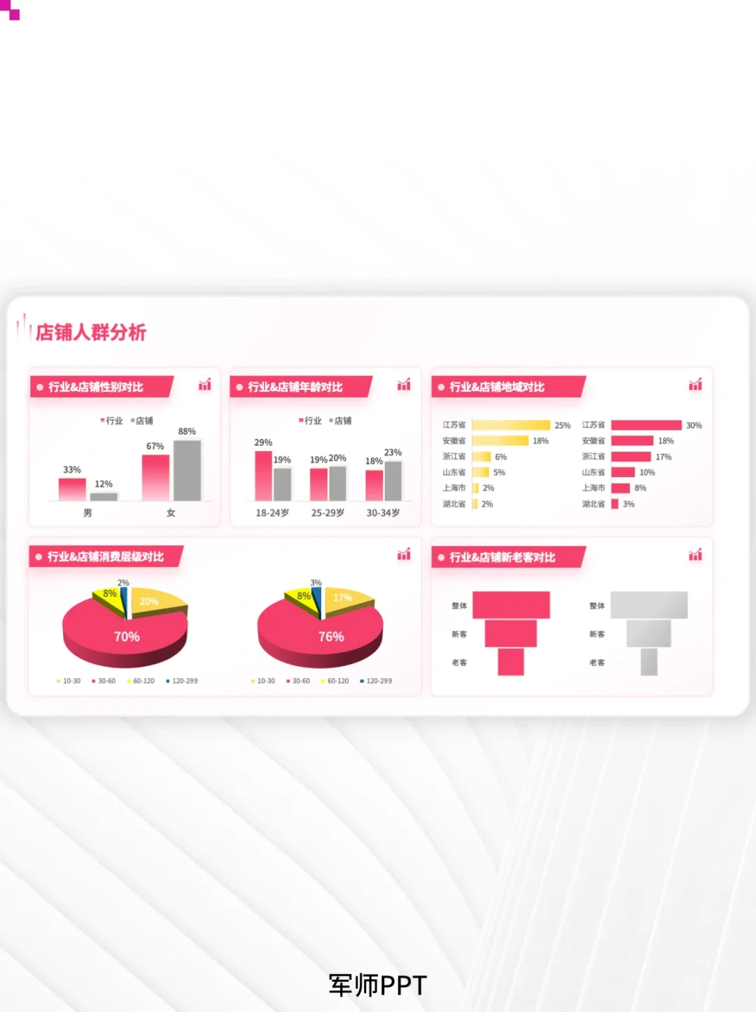 用户调研&用户群人群分析PPT！超全场景！