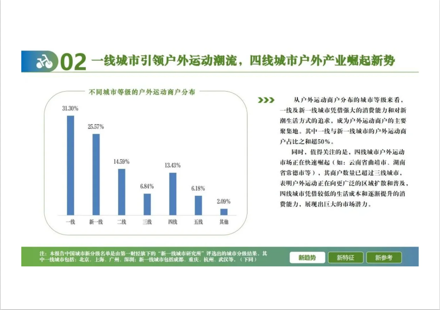 2024户外运动线上消费发展报告