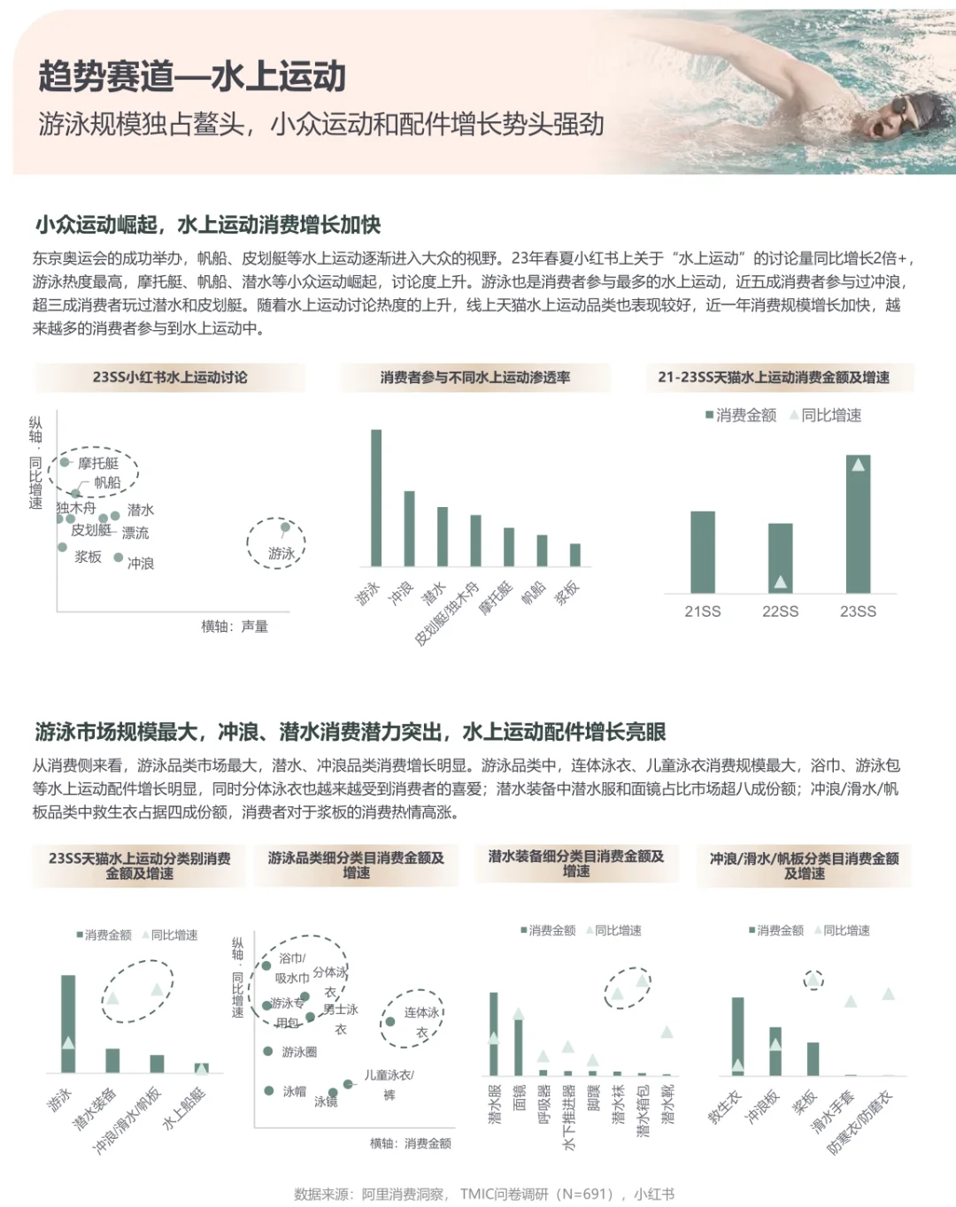 ?57页报告|2024运动户外行业趋势