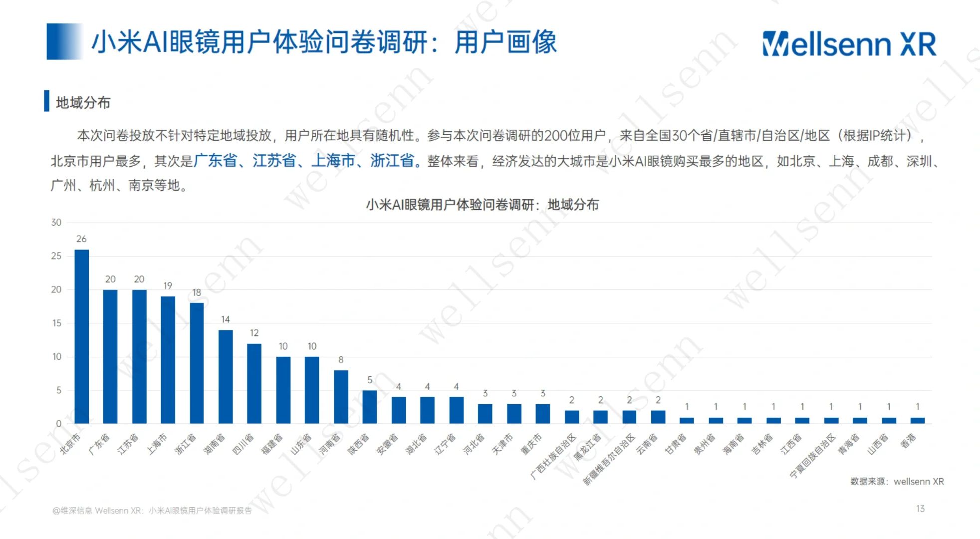 小米：2024年小米AI眼镜用户体验调研报告