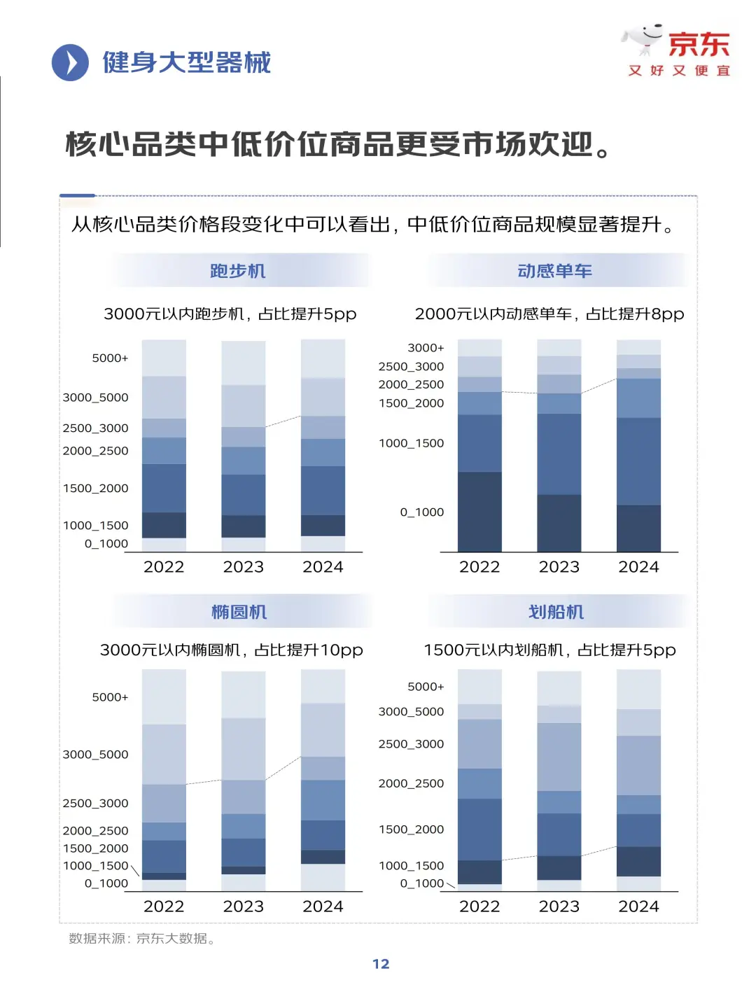 2025 健身训练行业趋势洞察?️
