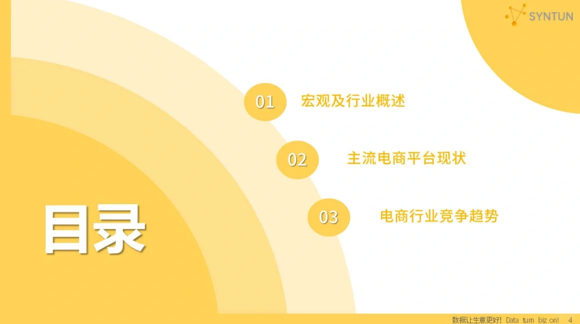 重磅报告|2023电商行业报告