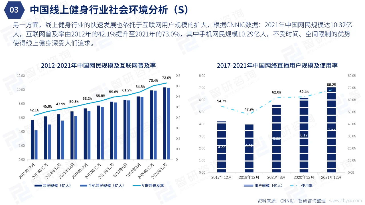 中国在线健身行业发展现状研究报告