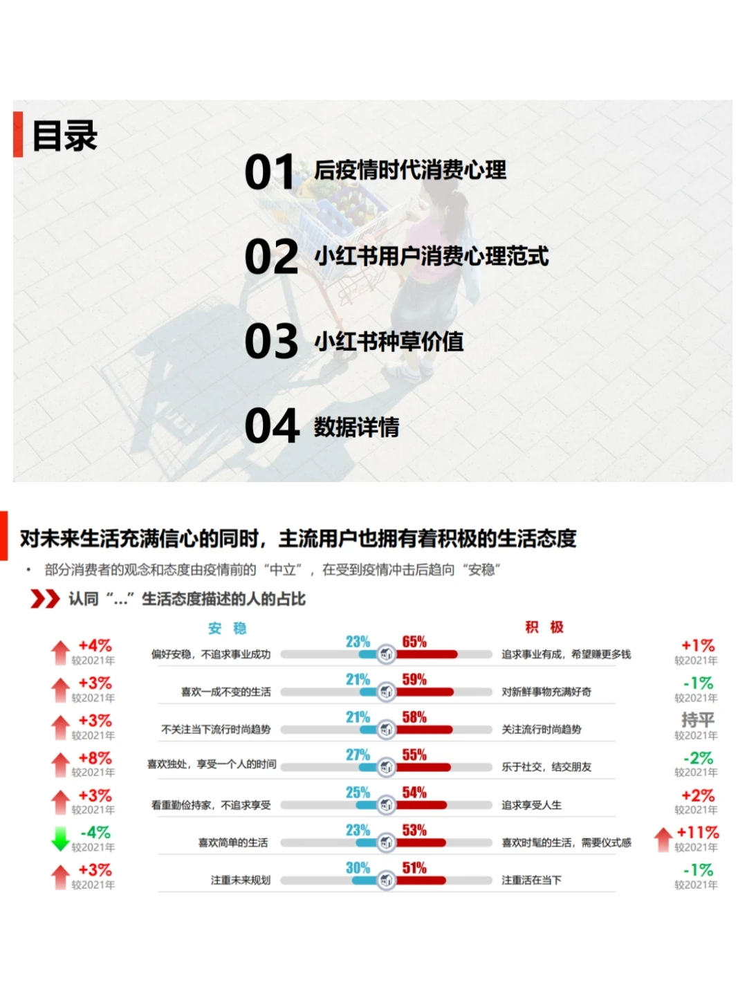 小红书用户消费心理及种草价值研究