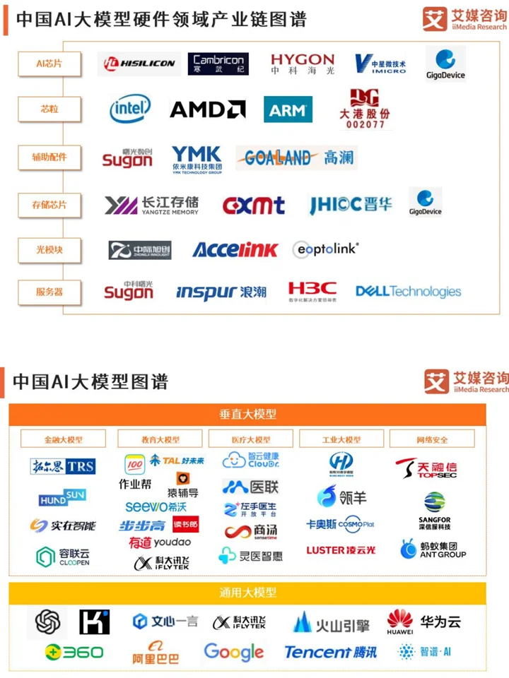 2025年中国AI大模型市场现状及发展趋势研究