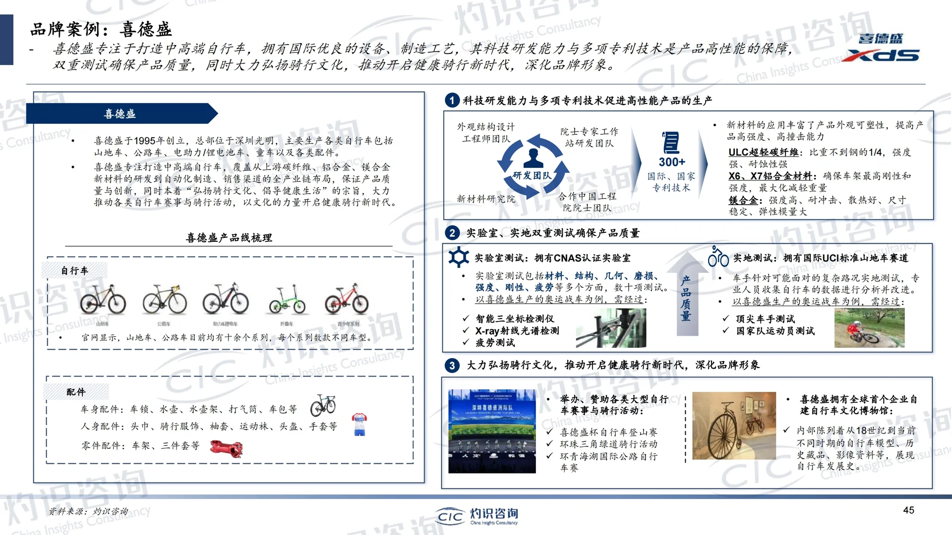 2023年中国运动健身用品行业蓝皮书