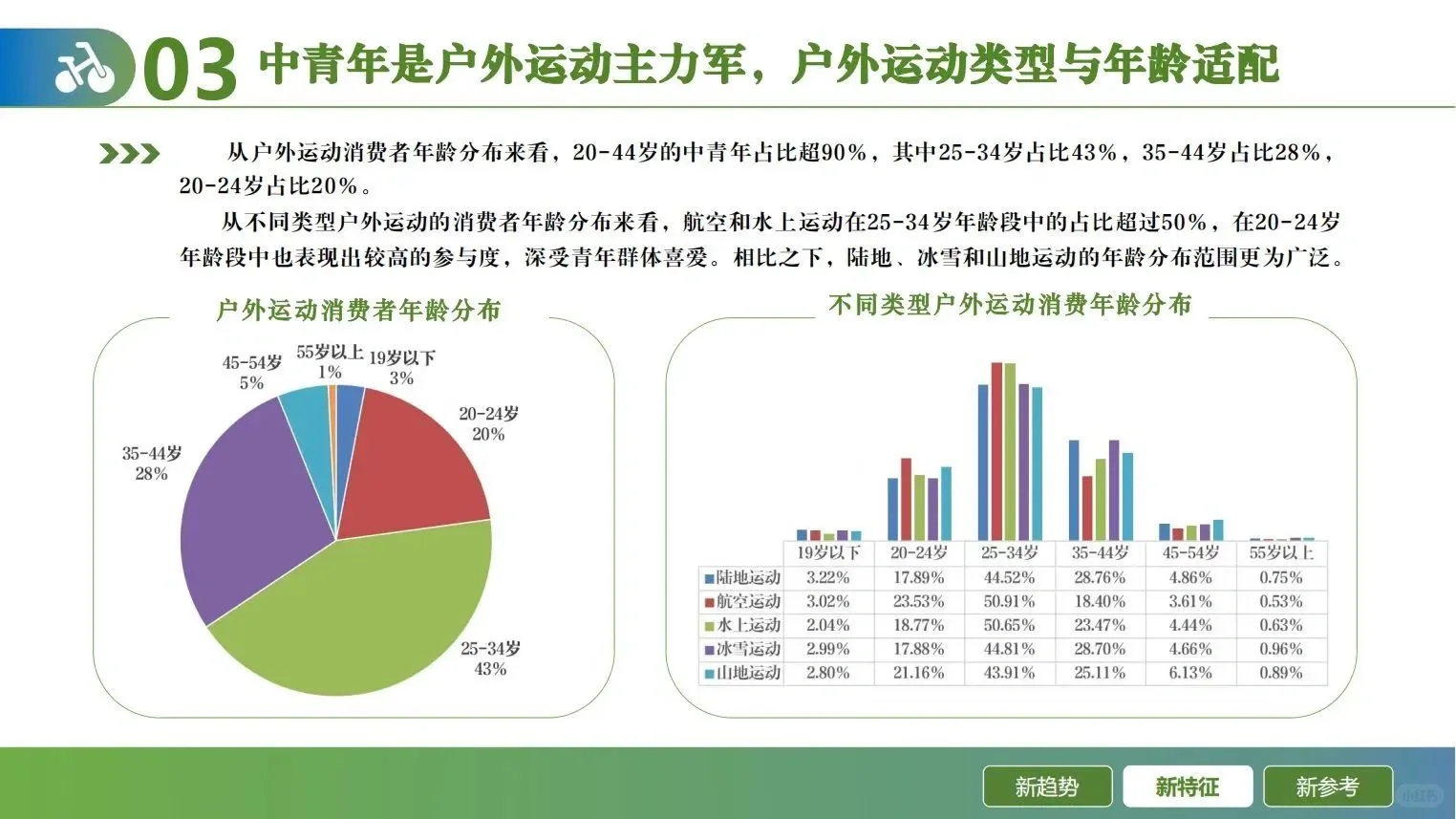 2024年户外运动线上消费发展报告