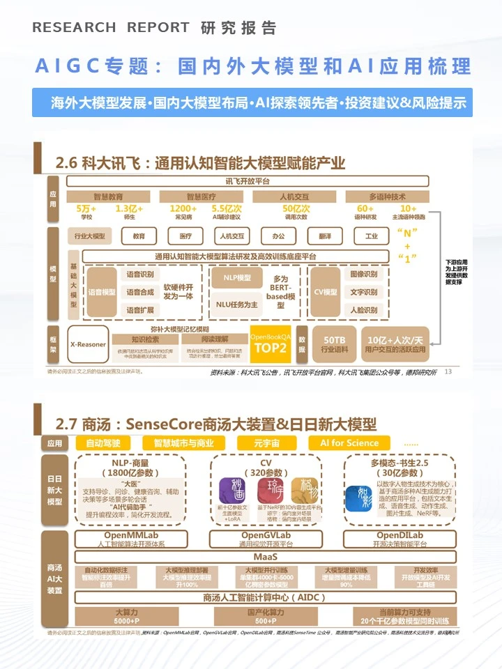 40页|AIGC专题：国内外大模型和AI应用梳理