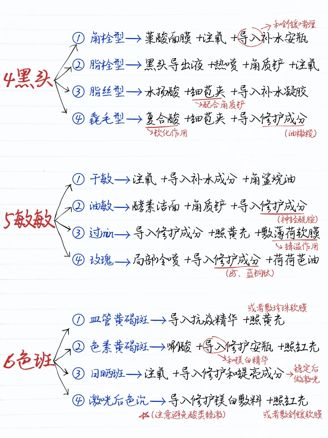 谁懂这几张图的含金量啊!(美业问题肌)