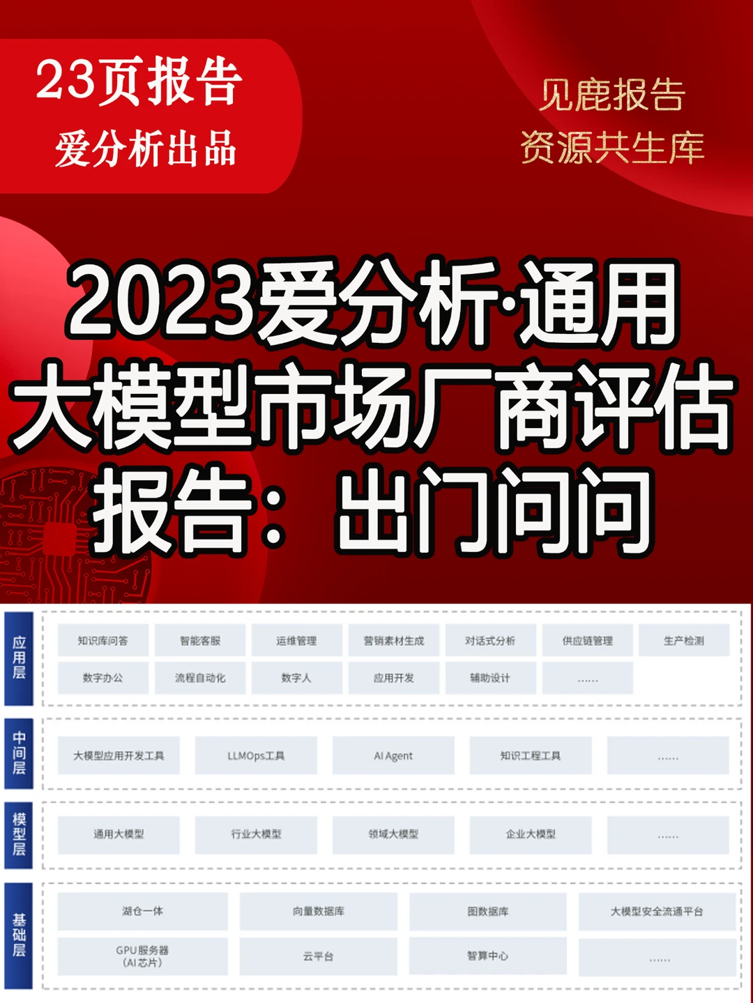 2023爱分析·通用大模型市场厂商评估报告