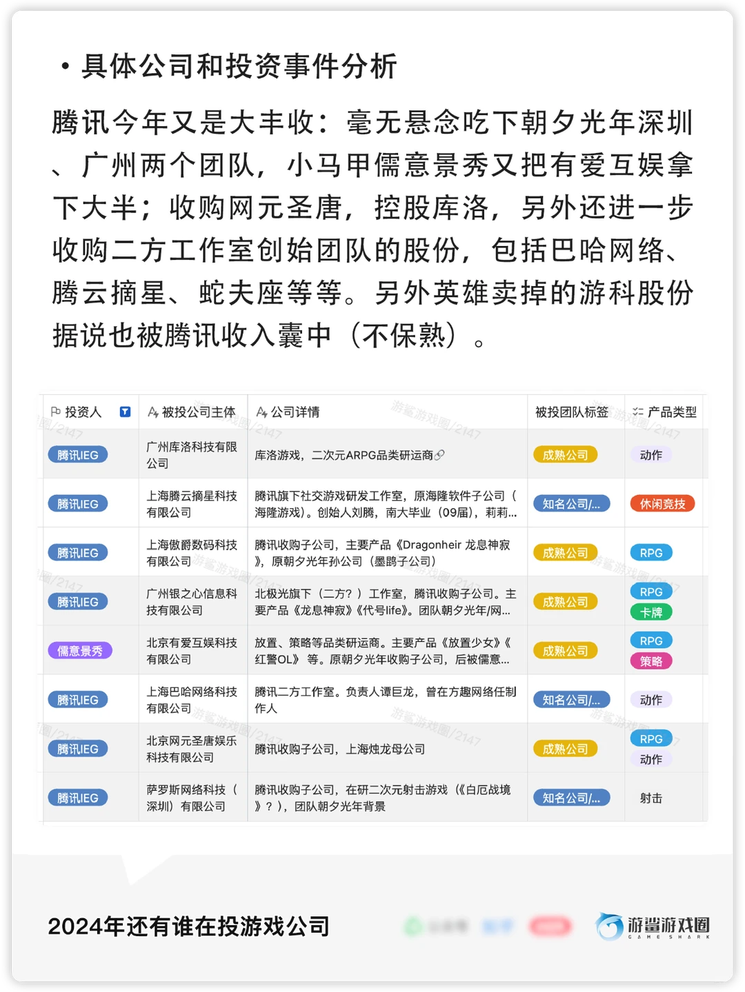 游戏行业2024年投融资统计