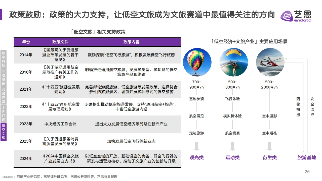 文旅消费趋势洞察