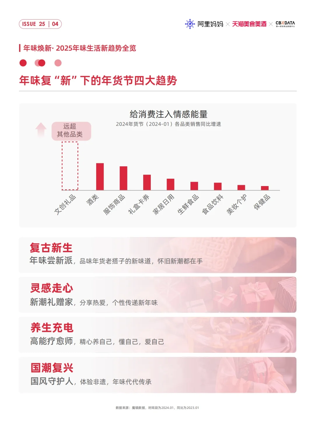 32页报告｜2025CNY年货节消费趋势洞察