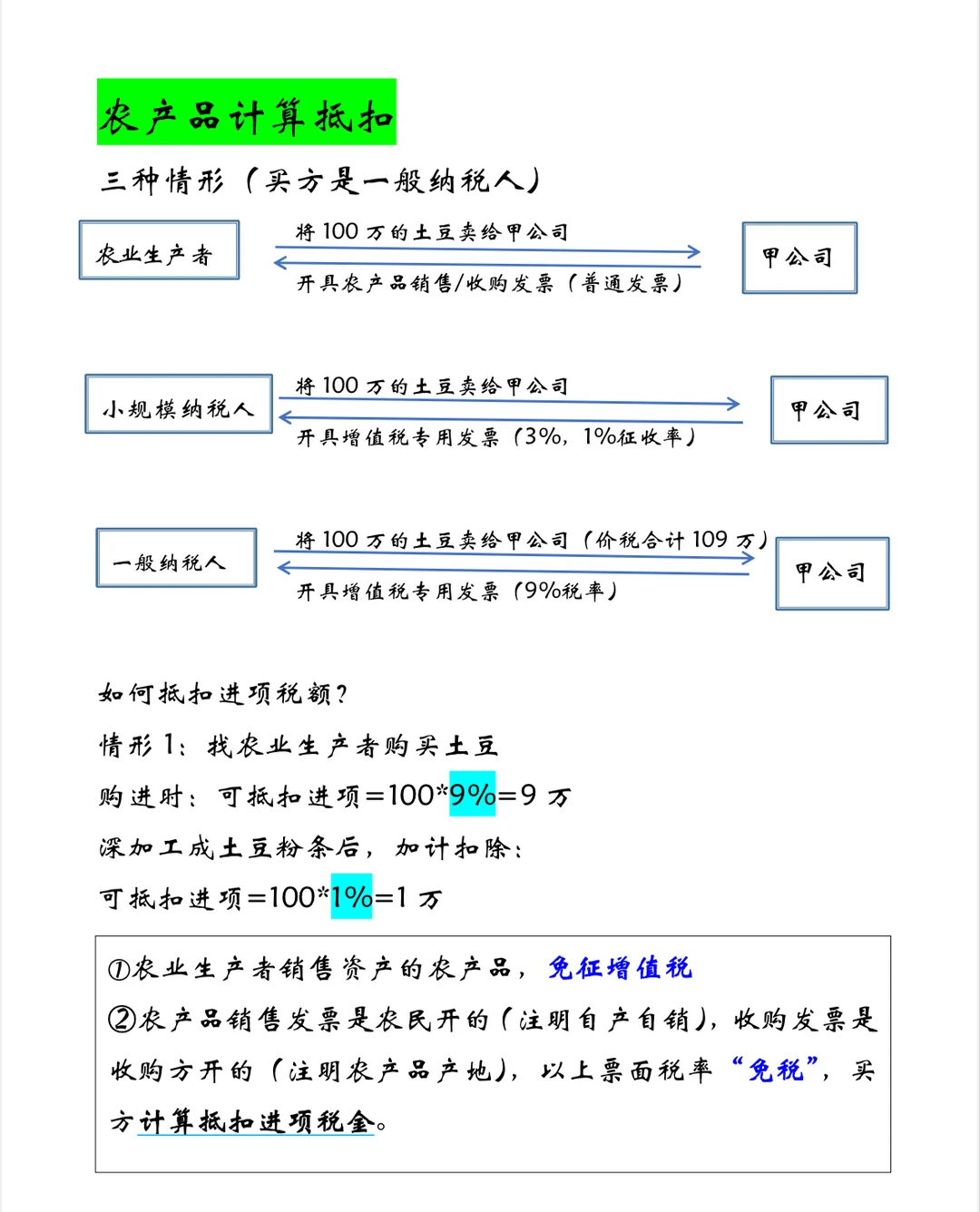 农产品进项抵扣(图片左滑看明细⬅️)