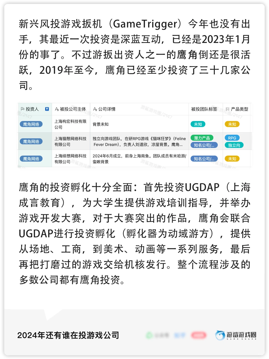 游戏行业2024年投融资统计