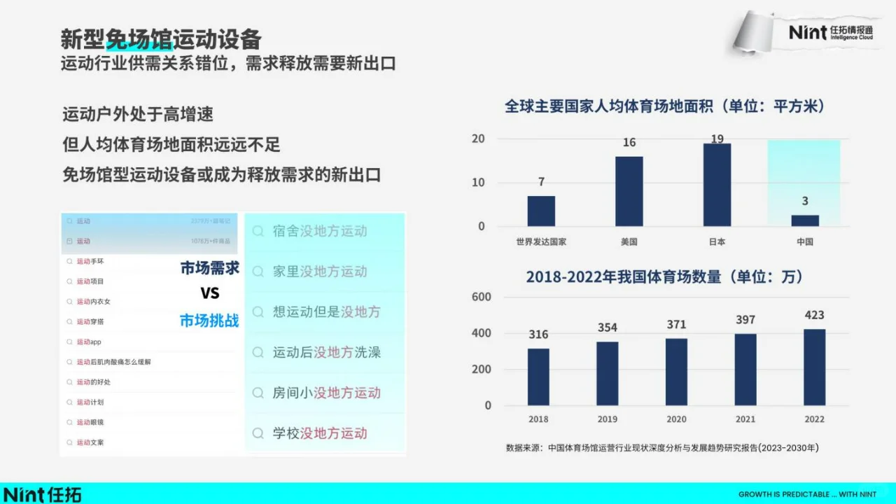 2024运动户外趋势快速报告