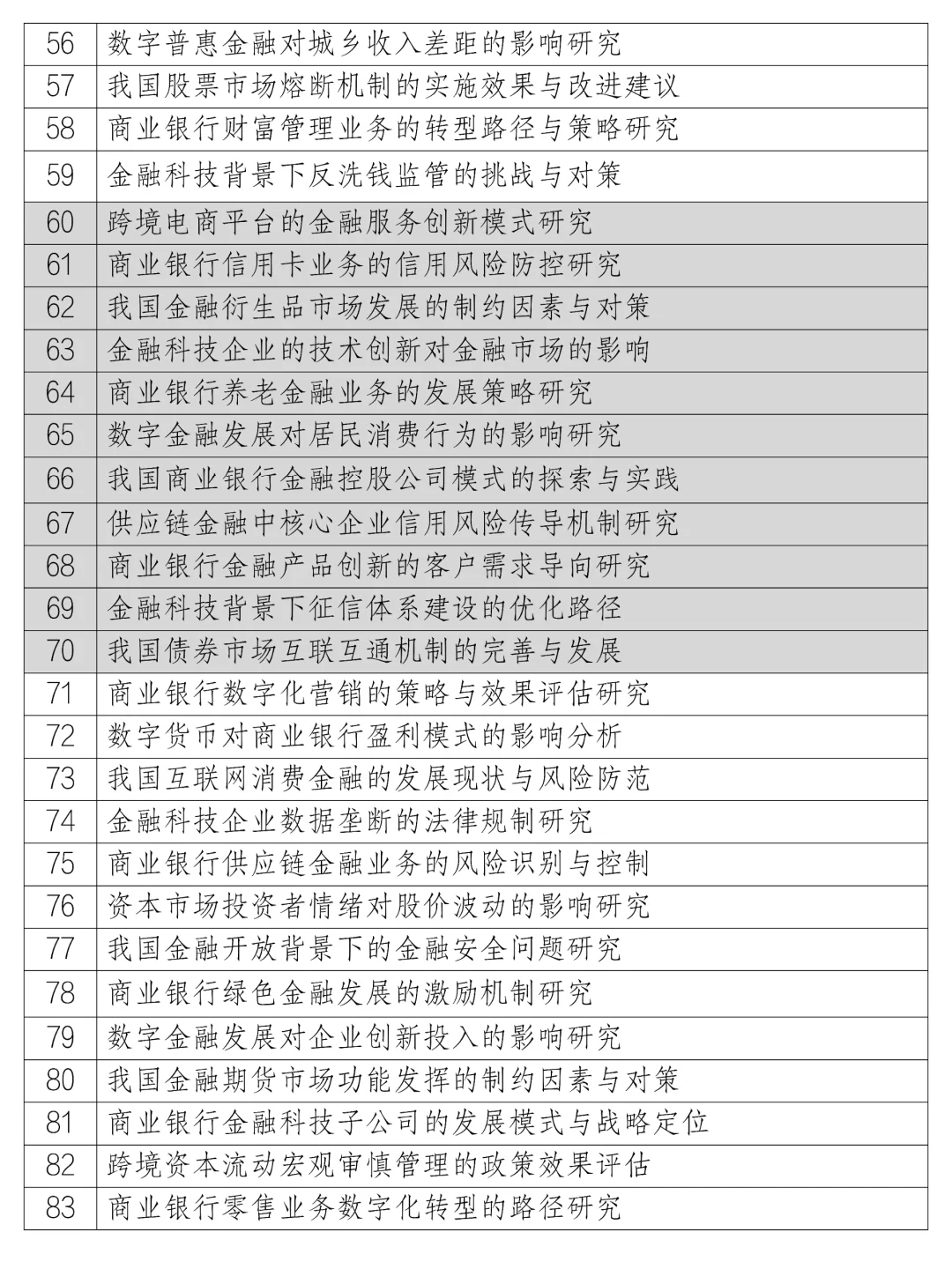 金融学专业论文选题,拿去写,超好写!